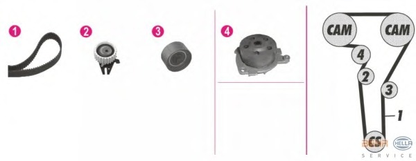 Set pompa apa/curea dintata