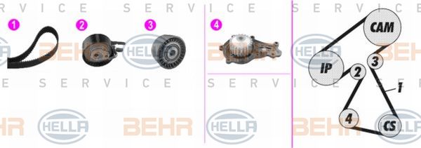 Set pompa apa/curea dintata