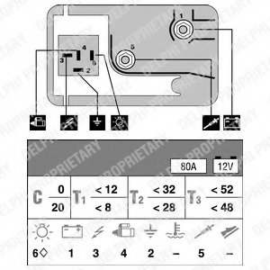 Unitate de control