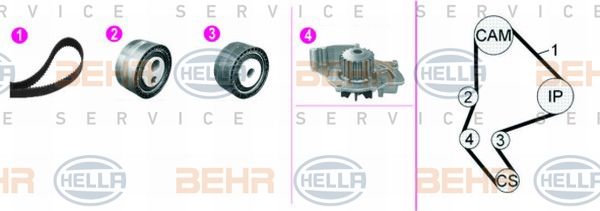 Set pompa apa/curea dintata